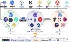 比特派的TokenIM：革新数字