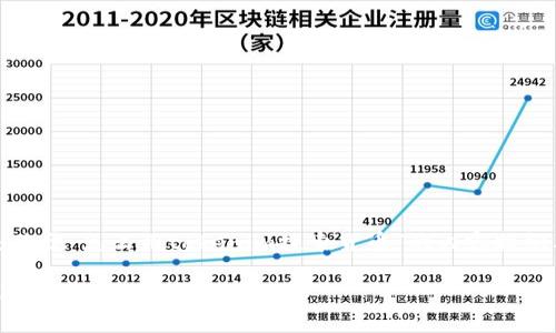 好的，以下是关于“怎么用tokenim搜索货币”的内容提纲及相关信息。

如何使用Tokenim进行数字货币搜索