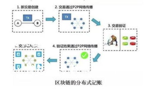 ### 及关键词

IM Token钱包盗号提示：如何防范与应对