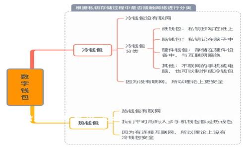 理解和管理加密货币的私钥是每个数字资产投资者和开发者都必须掌握的重要知识。私钥的存储和使用可以直接影响到资产的安全性和可靠性。本文将通过以下大纲为您介绍如何查看和管理tokenim（代币管理平台）中的私钥。

### 如何查看和管理Tokenim的私钥？