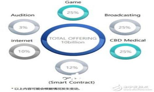 如何将TRX币安全存放在TokenTokenIM钱包中？