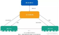狗狗币官方钱包公钥使用