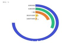 如何防止Tokenim扫码余额被