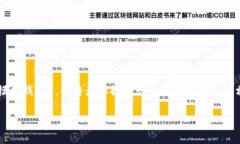 为了帮助你理解如何在I