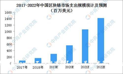 推荐为何TokenIM不会被冻结？揭秘其技术背后的安全性