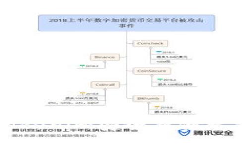 如何通过Tokenim安全存储比特币(BTC)？
