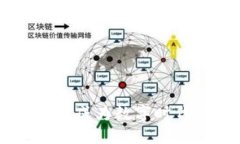 解密Tokenim：为何它成为数