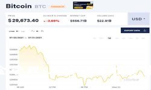 TokenIM资金管理：加密货币投资者的必备指南