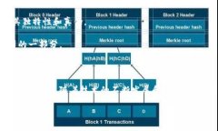 Tokenim映射，通常是指在区