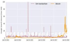如何使用莱特钱包接收比
