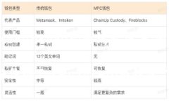 以下是针对“tokentokenim钱