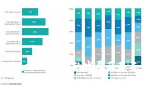 深入探究Tokenim项目的发展历程与未来前景