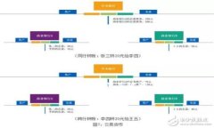 在这条回复中，我将为“
