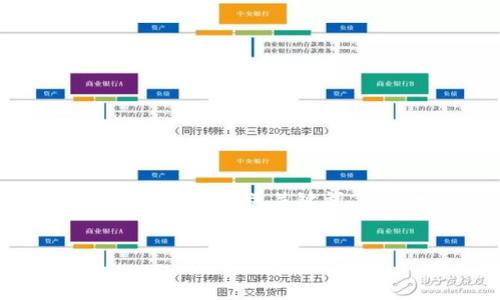 在这条回复中，我将为“tokenim更换地址”提供一个友好的、相关关键词，以及一个内容大纲。另外，我会为您解答7个相关问题。

### 
如何顺利完成Tokenim地址更换：一步步指导