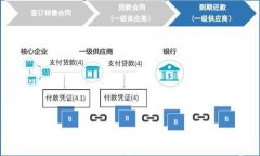   Tokenim钱包使用指南：解