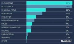   Atom钱包如何安全高效地