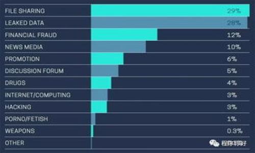   Atom钱包如何安全高效地接收USDT？ / 

 guanjianci Atom钱包, USDT, 加密货币, 钱包安全 /guanjianci 

### 内容主体大纲

1. **引言**
   - 介绍Atom钱包及其功能
   - 简述USDT的背景及重要性

2. **Atom钱包概述**
   - 核心功能和优点
   - 如何下载与安装Atom钱包

3. **USDT简介**
   - 什么是USDT？
   - USDT的市场地位和应用场景

4. **在Atom钱包中添加USDT**
   - 创建新的账户或导入现有账户
   - 如何在Atom钱包中添加USDT资产

5. **接收USDT的步骤**
   - 如何获取接收地址
   - 使用二维码接收USDT

6. **钱包安全注意事项**
   - 如何确保你的Atom钱包安全
   - 常见安全问题与解决方案

7. **USDT收款的实际案例**
   - 典型的收到USDT的场景
   - 用户分享：超简单的收款流程

8. **FAQs常见问题**
   - 解决用户对USDT和Atom钱包的常见疑惑

9. **总结**
   - 重申Atom钱包对USDT的支持及其优势
   - 对未来趋势的展望

### 内容细节

#### 引言

在数字货币的世界里，钱包就像是现实生活中我们用来存放现金和信用卡的工具。Atom钱包作为一款多功能且安全性较强的加密钱包，吸引了众多用户的关注。而USDT（泰达币）作为一种稳定币，其在加密市场中的地位不可小觑，受到了投资者的一致青睐。本文将探讨Atom钱包如何安全高效地接收USDT，并提供相关的信息与建议。

#### Atom钱包概述

##### 核心功能和优点

Atom钱包是一款兼容多种加密货币的数字钱包，它提供了用户友好的界面，使初学者也能轻松上手。主要功能有：资产管理、交易记录查看、市场行情实时更新等。其最大的优点在于支持多种货币，使得用户在一个平台上可以管理不同的资产，极大地方便了用户的日常操作。

##### 如何下载与安装Atom钱包

下载Atom钱包可以通过官方网站或各大应用商店。用户只需在搜索框中输入“Atom钱包”，下载并安装后，按照指引步骤进行账户创建。此外，用户可以选择通过助记词恢复原有钱包，确保资产的安全。

#### USDT简介

##### 什么是USDT？

USDT，全称为Tether，是一种与美元挂钩的稳定币，意在提供一种相对稳定的数字资产供交易和储值使用。其面世至今，已经广泛应用于交易所、商户和个人之间的转账。

##### USDT的市场地位和应用场景

作为市场上最受欢迎的稳定币之一，USDT在交易所中体现了重要的流动性。无论是交易者还是普通用户，都可以利用USDT进行套利、避险等操作。它在金融服务、支付、跨境交易等方面的应用场景日益增加，为用户提供了更多的选择与便利。

#### 在Atom钱包中添加USDT

##### 创建新的账户或导入现有账户

用户可以选择在Atom钱包中创建新的账户或者通过助记词、私钥导入之前用过的钱包。创建新账户的过程非常简单，只需按照步骤完成注册，并妥善保管助记词，以确保安全。

##### 如何在Atom钱包中添加USDT资产

在账户建立后，用户可以通过钱包设置中选择添加资产，找到USDT并将其添加至个人资产列表，从而实现对USDT的管理与使用。

#### 接收USDT的步骤

##### 如何获取接收地址

用户要接收USDT，首先需要获取自己的接收地址。在Atom钱包的界面中，选中USDT资产，点击“接收”按钮，即可显示个人地址，这是接收USDT的关键步骤。

##### 使用二维码接收USDT

为了方便用户收款，Atom钱包提供QR码扫描功能。接收方只需让付款方扫描自己的QR码，就可以快速完成转账，显著减少了手动输入地址可能带来的错误。

#### 钱包安全注意事项

##### 如何确保你的Atom钱包安全

保障钱包的安全是每个用户的首要任务。用户应定期更新密码，启用双重验证功能，并避免在公共网络下进行交易。

##### 常见安全问题与解决方案

例如，若用户怀疑自己的账户被盗，应立即更改密码并申请冻结账户，确保资产安全。同时，妥善保管助记词，不与任何人分享，避免被他人恶意取走数字货币。

#### USDT收款的实际案例

##### 典型的收到USDT的场景

在日常生活中，用户可以利用USDT进行多种交易，例如购买商品、服务收费等。通过Atom钱包，参与方能够迅速且低成本地完成交易，避免了高额的手续费和转账时间。

##### 用户分享：超简单的收款流程

许多用户在体验了USDT的收款流程后表示，非常便捷。他们只需分享自己的接收地址或QR码，就能轻松完成交易，甚至在全球范围内进行快速收付款。

#### FAQs常见问题

在此部分，我们将汇总用户对Atom钱包和USDT的常见疑问，并提供解答，例如“Atom钱包如何保证资产安全？”、“USDT是如何维持稳定价值的？”等，从而帮助用户更好地理解和使用这些工具。

#### 总结

总的来说，Atom钱包不仅支持USDT的收发操作，且其安全性、便捷性吸引了大量用户。在未来的市场环境中，随着加密货币的普及，使用Atom钱包进行USDT交易将成为一种流行趋势。希望本文可以为有兴趣使用Atom钱包的用户提供有价值的信息与指导。

### 相关问题

#### 1. 如何确保Atom钱包的安全？

为了确保Atom钱包的安全，用户需要采取若干措施，这包括但不限于定期更改密码、启用双重认证、保持软件的最新版本以及定期备份助记词等。安全第一，确保资产的安全是每个用户的首要任务。

#### 2. USDT与其他加密货币的区别是什么？

USDT作为一种稳定币，其价值与美元挂钩，主要用于提供交易稳定性。相比之下，许多其他加密货币，比如比特币或以太坊，其价格波动较大，更适合于投机交易。

#### 3. 在什么情况下使用USDT会更有优势？

USDT适合于那些希望减少交易波动风险的用户，尤其是在市场动荡时，它可以作为资金的避风港。此外，USDT也方便进行跨境支付及快速转账，适合国际交易。

#### 4. Atom钱包的费用结构是怎样的？

Atom钱包对每笔交易会收取一定的网络费用，但具体的费用结构可能根据市场的不同而有所变化。用户在交易前可以查看相关费用信息，以做出明智的决策。

#### 5. 能否将USDT转换为其他货币？

用户可以在Atom钱包中将USDT转换为其他加密货币或法币，具体取决于钱包内置的交易功能和支持的转换选项。这样的灵活性使得用户可以根据市场情况进行调整。

#### 6. 手续费会对USDT交易有影响吗？

是的，手续费会直接影响到用户的收益，尤其是在频繁交易的情况下，费用累积可能会对总体利润造成影响。因此，选择一个手续费合理的钱包非常重要。

#### 7. Atom钱包是否支持多种语言？

为了吸引全球用户，Atom钱包支持多种语言，用户可以根据自己的需求选择合适的语言界面，从而提升使用体验。

以上是围绕“Atom钱包可以收usdt吗”这个问题进行的深度探讨，希望对您有所帮助。