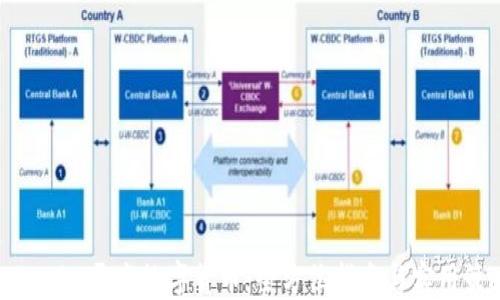 
Tokenim开发数字货币：全方位指南与实用策略