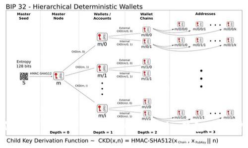 如何在火币交易所转账到Tokenim钱包：简单指南