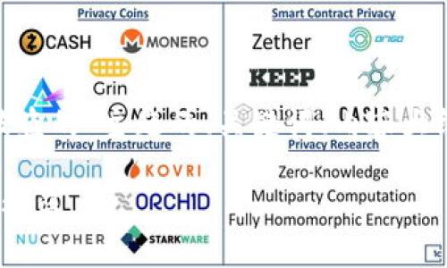 在这里，我将提供一个关于“tokenim怎么被盗的”主题的、关键词、内容大纲和相关问题的框架。以下是您所需的内容：

tokenim被盗事件解析：如何防范数字资产被盗