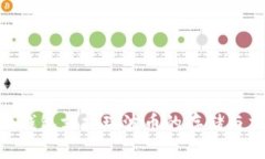 Tokenim钱包支持瑞波币的存