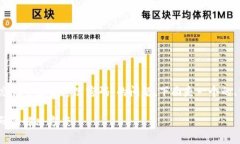 为了帮助您解决“tokenim密
