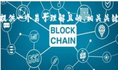 在讨论“tokenim更新币丢了