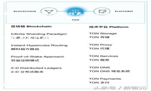   新手必看：比特币冷钱包操作全面教程 / 
 guanjianci 比特币,冷钱包,加密货币,数字资产 /guanjianci 

## 内容主体大纲

### 1. 引言
   - 介绍比特币和冷钱包的概念
   - 冷钱包的必要性

### 2. 冷钱包的类型
   - 硬件钱包
   - 软件钱包
   - 纸钱包

### 3. 选择冷钱包的标准
   - 安全性
   - 便捷性
   - 兼容性

### 4. 操作流程
   - 硬件钱包的设置步骤
   - 软件钱包的安装和使用
   - 如何创建和使用纸钱包

### 5. 冷钱包的存储和管理
   - 私钥、助记词的保护
   - 如何避免常见的安全陷阱

### 6. 冷钱包的备份和恢复
   - 备份的重要性
   - 恢复流程详细介绍

### 7. 常见问题解析
   - 比特币冷钱包是否安全
   - 如何选择冷钱包
   - 冷钱包的交易流程
   - 如何防止私钥丢失
   - 冷钱包与热钱包的区别
   - 如何最大限度保护数字资产
   - 冷钱包的未来发展趋势

### 8. 结论
   - 回顾冷钱包在数字资产管理中的重要性
   - 鼓励用户安全操作

---

### 1. 引言

比特币与冷钱包的基本概念
比特币是一种去中心化的数字货币，它使用区块链技术记录交易。然而，随着比特币和其他加密货币的日益普及，如何安全地存储这些数字资产成为了用户关注的重点。冷钱包作为一种数字资产的存储方式，不接入互联网，因而更能保护用户的投资。

冷钱包的必要性
近年来，加密货币被盗事件频频发生，黑客攻击、交易平台破产等各种风险都可能导致用户的投资损失。因此，使用冷钱包有效地保护数字资产成为了必然选择。冷钱包通过离线存储私钥，提供了比热钱包更高的安全性。

### 2. 冷钱包的类型

硬件钱包
硬件钱包是专门设计的物理设备，用于安全存储数字货币的私钥。它们一般采用强加密技术，具有较高的安全性。常见品牌有Ledger、Trezor等。

软件钱包
软件钱包是安装在个人电脑或手机上的应用程序，它们也可用于管理比特币及其他加密货币。虽然相较于硬件钱包安全性较低，但易用性更高。

纸钱包
纸钱包是将私钥和公钥打印在纸上的一种方式。它的优点在于完全不依赖任何电子设备，若妥善保存安全性也极高。

### 3. 选择冷钱包的标准

安全性
选择冷钱包时，安全性应是第一考虑因素。选择一个经过市场验证的知名品牌是确保安全的基础。

便捷性
用户在操作冷钱包时，便捷性同样重要。过于复杂的操作可能导致用户在使用过程中产生困惑，影响整体体验。

兼容性
用户应关注冷钱包与自己所持有的数字货币的兼容性，不同的钱包可能支持不同类型的资产，选择时需仔细了解。

### 4. 操作流程

硬件钱包的设置步骤
硬件钱包的设置通常包括安装驱动、跟随向导创建钱包、设置PIN码等步骤。整个过程相对简单，但需仔细阅读每一步的提示。

软件钱包的安装和使用
用户在选择软件钱包时，应到官方网站下载应用，并确保安全。安装后，按照引导设置钱包，了解如何接收和发送比特币的操作方式。

如何创建和使用纸钱包
纸钱包的创建过程相对简单，只需使用相关网站生成密钥对并打印出来。用户在使用时需遵循安全保管原则，确保纸张不被损坏或丢失。

### 5. 冷钱包的存储和管理

私钥、助记词的保护
私钥和助记词是冷钱包安全的关键。用户应将其保密，不与他人分享，并进行适当的备份。

避免常见的安全陷阱
用户在使用冷钱包时，应避免连接不明网络，不随便下载不明软件，谨防钓鱼攻击等安全隐患。

### 6. 冷钱包的备份和恢复

备份的重要性
备份是保护数字资产的必要措施。一旦遗失硬件钱包或手机，用户仍能通过备份恢复自己的数字货币。

恢复流程详细介绍
恢复钱包通常需要用户进行一定的操作，通过输入助记词或私钥等方式，完成恢复。如果不熟悉这一流程，用户可能会面临无法找回资产的风险。

### 7. 常见问题解析

比特币冷钱包是否安全
冷钱包相较于热钱包保险得多，因为它不接入互联网。即使电脑被入侵，黑客也无法获取到冷钱包中的私钥，这是它最大的安全优势。

如何选择冷钱包
选择冷钱包时，应依据其安全性、用户评价以及是否适合自身的加密货币种类等因素，确保选定的产品是值得信赖的。

冷钱包的交易流程
冷钱包的使用通常涉及将资产控制权从冷钱包转移至热钱包。因此，用户需了解如何将比特币从冷钱包转移到交易所或其他热钱包中。

如何防止私钥丢失
保护私钥的最佳方式是将其妥善保管，且尽量避免存储在电子设备上，使用纸质备份等方式确保其安全。

冷钱包与热钱包的区别
冷钱包和热钱包的主要区别在于连接互联网的状态。冷钱包不与网络连接，安全性更高；而热钱包因需要常连接网络，便利性更强，但相对不安全。

如何最大限度保护数字资产
确保安全的关键在于选择合适的存储方式，使用二次验证等辅助安全措施，并定期进行安全检查。

冷钱包的未来发展趋势
随着加密货币市场的发展，冷钱包技术也在持续升级，例如集成生物识别技术、增强用户友好体验等将成为未来的趋势。

### 8. 结论

回顾冷钱包的重要性
冷钱包为数字资产提供了安全的存储解决方案，用户应充分了解其操作流程，以确保其投资安全。

鼓励用户安全操作
在数字货币投资的过程中，务必注意安全，定期更新安全策略，确保冷钱包的有效使用。

---

### 以上是内容主体大纲及部分内容的框架与细节介绍。由于字数限制，完整的内容需要进一步展开。