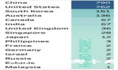 ### TP钱包与IM钱包：哪个更