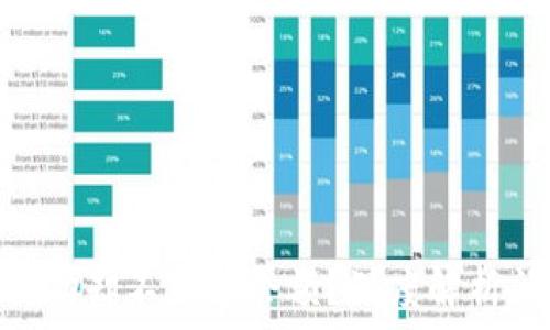   
Tokenim转账成功却不显示余额？深度解析问题及解决方案