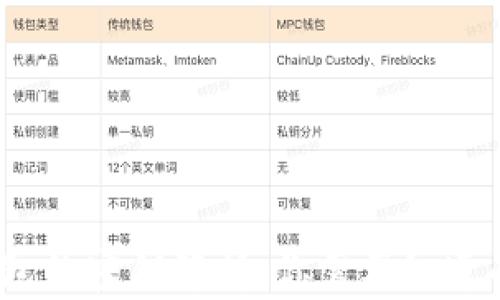 
比特币钱包的密钥解析：你需要知道的3种密钥