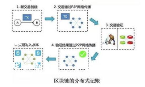 ## 和关键词

什么是离线私钥？深入了解Tokenim的安全性