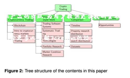   全方位解析Tokenim：定义、应用与未来趋势 / 

 guanjianci Tokenim, 数字货币, 区块链技术, 加密资产 /guanjianci 

---

## 内容主体大纲

1. **Tokenim的定义及起源**
   - Tokenim的基本概念
   - Tokenim的历史背景
   - Tokenim与其他加密资产的区别

2. **Tokenim的类型**
   - 通证（Token）与代币（Coin）的区别
   - 公链与私链上的Tokenim
   - ERC-20与ERC-721的Tokenim类型

3. **Tokenim的应用场景**
   - DeFi（去中心化金融）
   - NFT（非同质化代币）市场
   - 社交媒体与游戏中的Tokenim
   - Tokenim在供应链管理中的应用

4. **Tokenim的技术架构**
   - 区块链技术如何支持Tokenim
   - 智能合约的作用
   - Tokenim的发行与管理流程

5. **Tokenim的市场动态**
   - 当前Tokenim市场的规模与趋势
   - 投资Tokenim的风险与收益分析
   - Tokenim交易的流动性和交易所

6. **Tokenim的法务与监管**
   - 各国对Tokenim的法律法规
   - 合规性的重要性
   - 如何避免Tokenim相关的法律风险

7. **Tokenim的未来发展**
   - 未来技术革新对Tokenim的影响
   - Tokenim在传统金融体系中的整合
   - 社会对Tokenim的接受度与教育

---

### 1. Tokenim的定义及起源

Tokenim的基本概念
Tokenim一词源于“token”和“mining”的组合，代表一种新兴的数字资产形式，其核心功能是作为价值的载体与交换媒介。在区块链技术的支撑下，Tokenim以加密货币、通证等多种形式在数字经济中占据了越来越重要的地位。

Tokenim的历史背景
Tokenim的发展可以追溯到比特币的出现，随着区块链技术的逐步成熟，Tokenim逐步从简单的价值转移工具演变为支持智能合约、去中心化应用等多重功能的数字资产。Tokenim的诞生标志着数字经济的一个新纪元。

Tokenim与其他加密资产的区别
与加密资产如比特币和以太坊不同，Tokenim并不总是具有其自身的区块链。Tokenim可以在现有的区块链上发行，具有更大的灵活性和可定制性，适用于多种应用场景。

### 2. Tokenim的类型

通证（Token）与代币（Coin）的区别
通证（Token）通常是一个项目或平台在区块链上发行的数字资产，具有特定的功能。例如，用户可以使用通证支付服务费用。而代币（Coin）通常是指如比特币、以太坊等作为货币载体的数字资产。

公链与私链上的Tokenim
Tokenim可以在公链和私链上发行。公链如以太坊，允许任何人参与，而私链如企业内部使用的区块链，则受到限制造制，通常用于内部数据管理和资产流转。

ERC-20与ERC-721的Tokenim类型
ERC-20是一种标准化的Tokenim协议，使得Tokenim能够在以太坊网络上自由交易。相对而言，ERC-721是一种非同质化的Tokenim标准，通常用于NFT，代表独特的数字资产，如艺术品和收藏品。

### 3. Tokenim的应用场景

DeFi（去中心化金融）
DeFi是Tokenim的一个重要应用场景，它通过智能合约实现了不依赖传统金融机构的金融服务，例如借贷、交易和收益农业等。用户可以直接在区块链上进行资金操作，提高了资金使用效率。

NFT（非同质化代币）市场
NFT作为Tokenim的一种应用，允许艺术家、创作者通过出售数字作品获得收入。区块链记录的唯一性保证了每个NFT的独特性，从而提升了艺术品的价值。

社交媒体与游戏中的Tokenim
社交媒体和游戏领域也逐渐引入Tokenim作为奖励机制，用户通过积极参与获得Tokenim，进而可以用来购买虚拟物品或服务，提升了用户的参与度和体验。

Tokenim在供应链管理中的应用
在供应链管理中，Tokenim能够实现物品从生产到流通的全程追踪，确保透明度与可靠性。每个环节的信息都记录在区块链上，减少了欺诈和错误的发生。

### 4. Tokenim的技术架构

区块链技术如何支持Tokenim
Tokenim的基础是区块链技术，通过去中心化的方式保障了交易的安全性和透明度。每笔交易在网络中得到验证和记录，确保了无法篡改。

智能合约的作用
智能合约是自动执行、不可更改的合约代码，Tokenim在很多场景中依赖于智能合约进行实时监督与自动执行，省去了传统契约的复杂流程。

Tokenim的发行与管理流程
Tokenim的发行通常涉及白皮书的发布、预售、公开售卖等步骤。在管理过程中，通过区块链的透明性和不可篡改性，确保了Tokenim的公正性和可信度。

### 5. Tokenim的市场动态

当前Tokenim市场的规模与趋势
随着区块链技术的发展，Tokenim市场的规模不断扩大。越来越多的创业项目涌入这一领域，给投资者带来了新的机会与挑战。

投资Tokenim的风险与收益分析
Tokenim投资具有高收益潜力，但伴随而来的高风险不可忽视，比如市场波动、项目违约甚至欺诈等情况。投资者需谨慎评估自身风险承受能力。

Tokenim交易的流动性和交易所
Tokenim的流动性与交易所的选择密切相关。知名的交易所通常提供更高的流动性与便利的交易体验，但同时也要注意平台的安全性与合规性。

### 6. Tokenim的法务与监管

各国对Tokenim的法律法规
随着Tokenim的推广，多国政府逐渐开始对其进行监管，政策导向差异大。部分国家积极拥抱并制定法律条款，部分则采取封锁或限制措施。

合规性的重要性
合规性不仅有助于保护投资者权益，也能够提升Tokenim项目的可信度和市场价值。开发者和投资者应关注相关法律法规，确保操作合法合规。

如何避免Tokenim相关的法律风险
组成Tokenim团队时，应聘请专业的法律顾问，进行详细的法律分析。同时，及时了解行业动态，确保遵循最新的法律法规，这对于长期发展至关重要。

### 7. Tokenim的未来发展

未来技术革新对Tokenim的影响
随着技术的进步，Tokenim也在不断演进。Layer 2 解决方案、跨链技术等能够显著提升Tokenim的效率与应用范围，从而推动市场的发展。

Tokenim在传统金融体系中的整合
Tokenim与传统金融的结合将为金融服务的创新提供更多可能性，比如借贷、理财等新型金融产品的出现，为用户提供更便捷的金融选择。

社会对Tokenim的接受度与教育
社会对Tokenim的接受程度直接影响其未来发展。金融教育的普及能够增强用户的理财意识，让更多人了解Tokenim的潜力与风险，促进其健康发展。

---

以上是围绕**Tokenim**的一个完整内容大纲，问题及其详细介绍各部分进行了全面阐述。若需更深入探讨或具体内容，请告知。