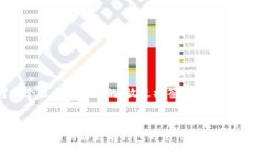 思考一个易于大众且的，