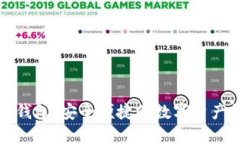 犇比特币电子钱包：安全