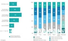 : 如何在TokenTokenIM钱包中添