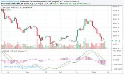 在区块链技术中，记录的透明性和不可篡改性是其一大特性。因此，tokenim等加密货币的转账记录通常是无法被删除的。下面是详细的解答及相关问题的讨论。

### tokenim转账记录能删除吗？解析与常见疑问