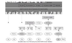 如何安全使用和查看比特