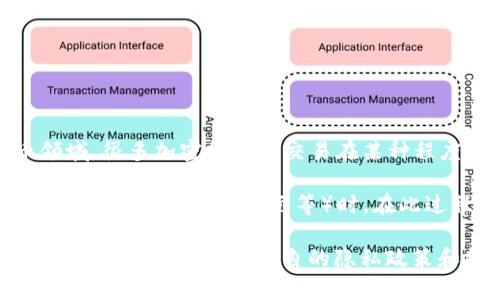 Tokenim 是一种加密货币或区块链相关的工具、平台或协议，具体取决于其使用的上下文。如果我们讨论的是一般的加密货币领域，很多加密货币的交易在某种程度上是匿名的，因为它们允许用户以数字钱包地址进行交易，而无需提供个人身份信息。这种匿名性是由区块链的特性所赋予的。

然而，值得注意的是，尽管许多加密货币提供一定程度的匿名性，某些交易仍可能会被追溯，尤其是当用户将其加密货币转化为法定货币（如美元、欧元等）时。在此过程中，往往需要身份验证。

如果您提到的 Tokenim 是特定的项目或平台，请您提供更多信息，以便给予更准确的回答。在不同的项目和平台中，匿名性可能会有所不同，并且各自的隐私政策和技术实现也可能有所差异。