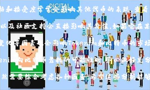 关于“Tokenim能到比特币吗”的问题，我们可以从多个角度进行分析。这里有几点需要考虑的因素：

1. **Tokenim是什么？** Tokenim是一个特定的加密资产或代币，是否可以与比特币进行直接交换取决于各种因素，例如市场需求、流动性以及生态系统的支持。

2. **市场趋势**: 比特币作为加密货币的“金字塔”，其价格和接受度常常会影响其他代币的表现。查看当前市场趋势、交易量和技术分析可能会提供一些指导。

3. **代币的用途**: Tokenim的功能、项目愿景、技术创新以及社区支持会直接影响其价值。如果它在某个领域内具有独特的用途，可能会推动其价值接近比特币。

4. **经济因素**：加密货币市场波动很大，经济政策、监管变化等因素也会影响Tokenim和比特币的市场行情。

5. **投资风险**：投资任何加密货币都有风险。在考虑Tokenim向比特币靠拢的可能性时，务必做好充分的财务规划，并考虑投资的风险。

综上，虽然Tokenim有潜力，但能否“到达”比特币的高度，依然需要综合考虑各种因素。希望这些分析能够帮助你更好地理解这个问题。