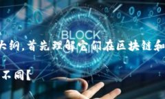 要为“tokenim”和“token”