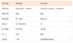 以太坊钱包IM：如何轻松交