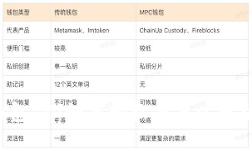 以太坊钱包IM：如何轻松交易以太坊的秘诀？