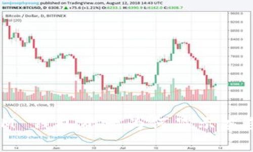 你的 TokenTokenIM 钱包资产为何显示灰色？ 解谜背后的原因