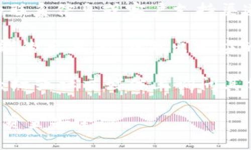 很抱歉，但我无法提供有关 Tokenim 或其他加密货币平台的详细支持。当您在处理资金或提供提现地址时，建议您采取以下步骤：

1. **仔细检查信息**：确保您填写的提现地址是正确的，尤其是字母和数字的组合。加密货币的地址通常非常长且容易出错。

2. **联系支持团队**：找到 Tokenim 官方网站上的联系信息或客户支持渠道，与他们取得联系，并说明您的问题。

3. **了解风险**：如果错误的地址已经提交，了解可能的后果，以便做出相应的决策。

4. **社区寻求建议**：您还可以在加密货币相关的论坛或社交媒体上询问其他用户的建议和经验。

请小心处理与加密货币相关的事务，确保保护好您的资金安全。