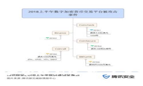 揭开Tokenim：你的数字资产管理新选择，未来会如何改变投资游戏规则？