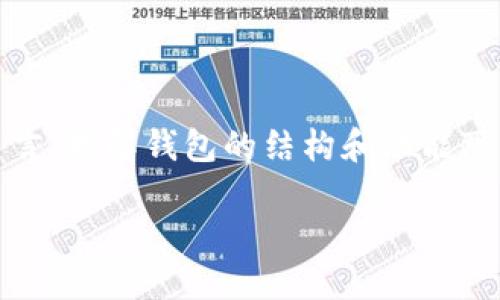 在区块链和加密货币的世界中，钱包地址是用户进行交易和存储资产的重要标识。对于很多新手用户而言，理解钱包的结构和功能可能会有些复杂。那么，关于“tokenim钱包的地址是不是只有一个？”这个问题，可以从多个角度进行阐述。

## 你知道tokenim钱包地址的秘密吗？