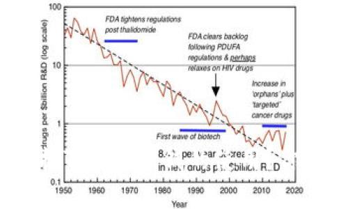 如何轻松掌握Tokenim钱的使用？你准备好了吗？