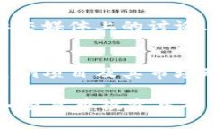 在考虑投资或挖掘任何加
