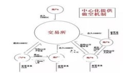 思考一个易于大众且的 